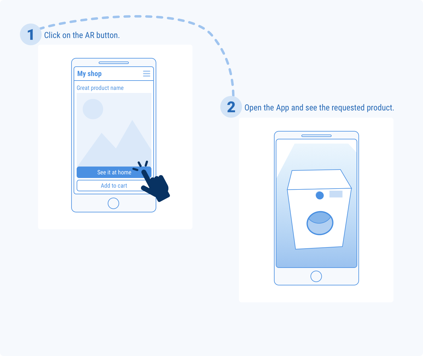 user flow directly from the website to the Augment App