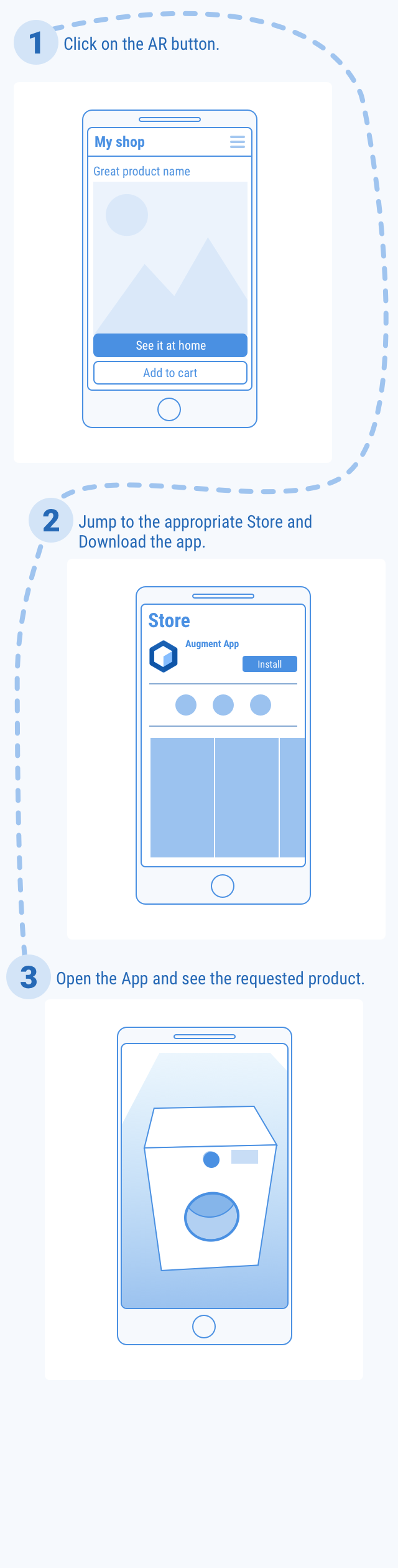 the user flow from a mobile website to downloading the Augment app then the product view in augmented reality
